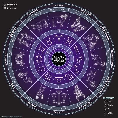 All zodiac signs in 1 room rp thumbnail