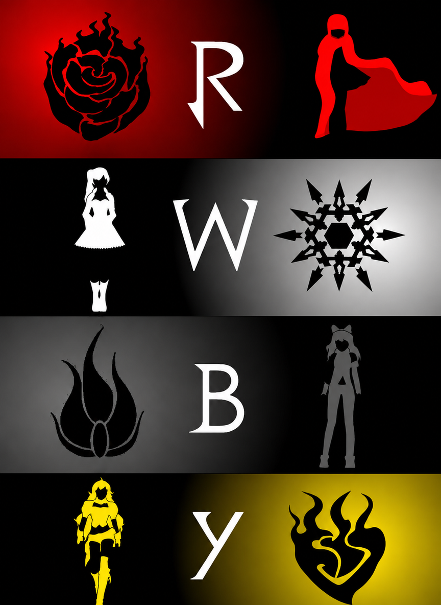 RWBY (Interactive Storytelling Experience) thumbnail