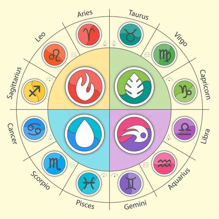 Signos zodiacales (Omegaverse) thumbnail