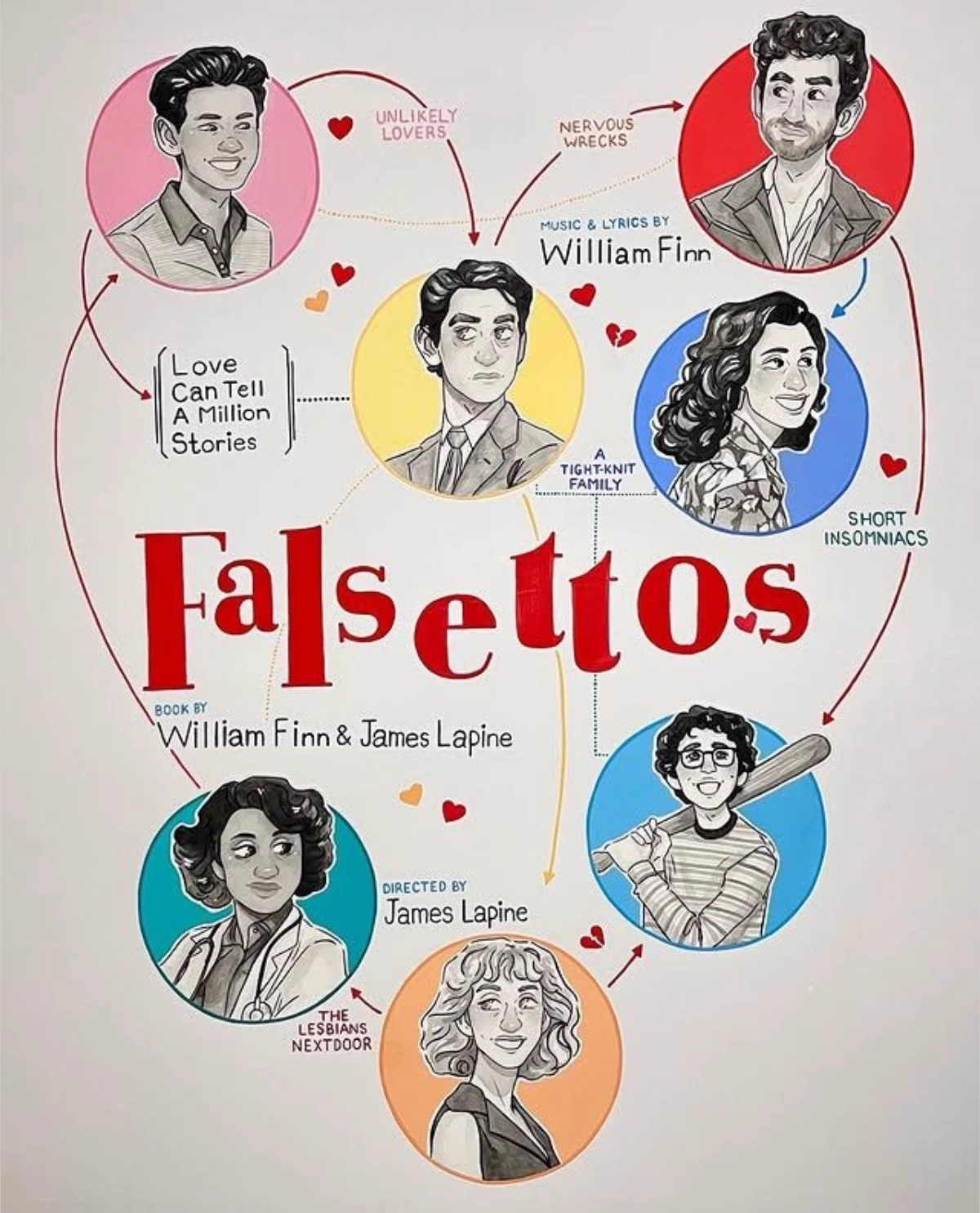 ! | Falsettos | ! thumbnail