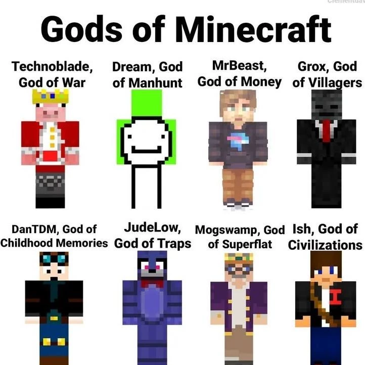YouTubers thumbnail