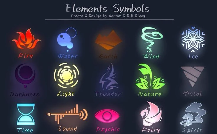 Elemental thumbnail
