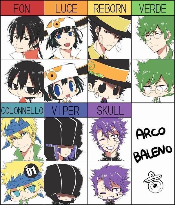 arcobalenos Katekyo Hitman reborn arc after the battle of the rings thumbnail