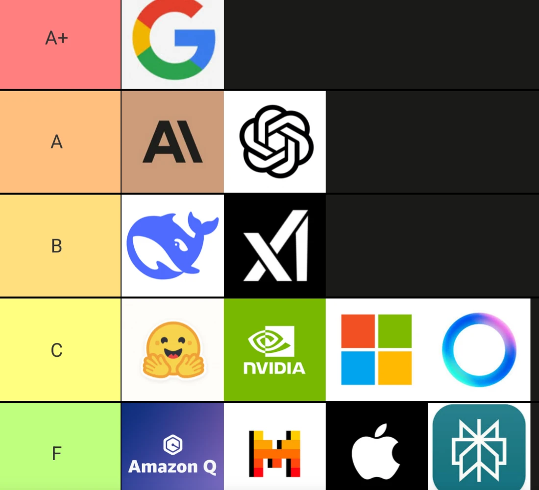 all ai's  thumbnail