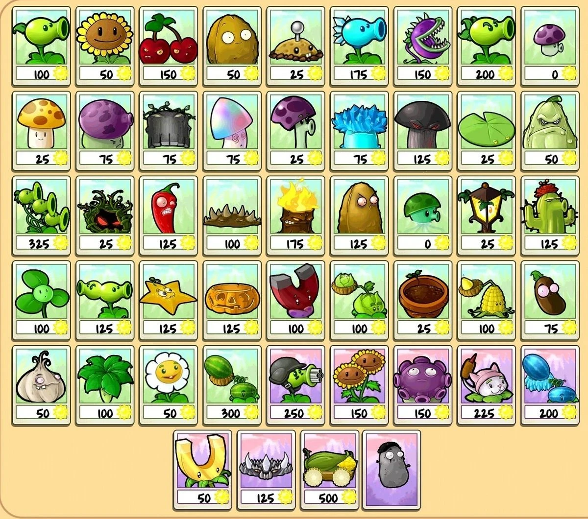 Plants VS Zombies rpg thumbnail