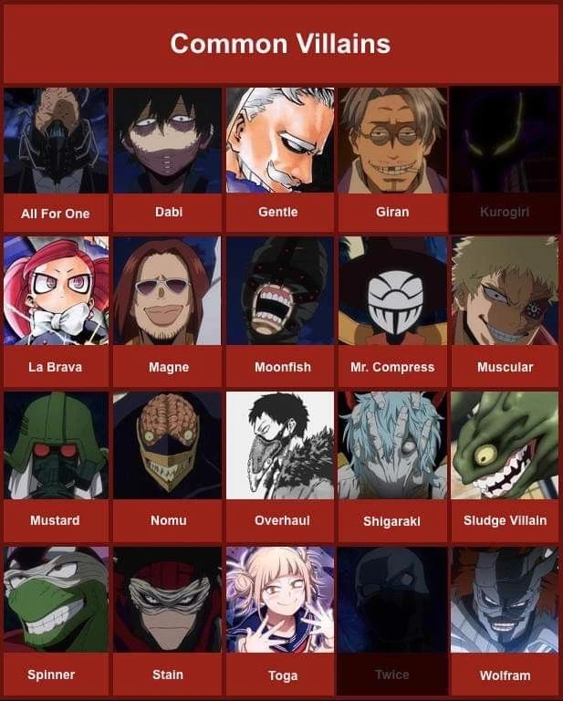MHA's villains thumbnail