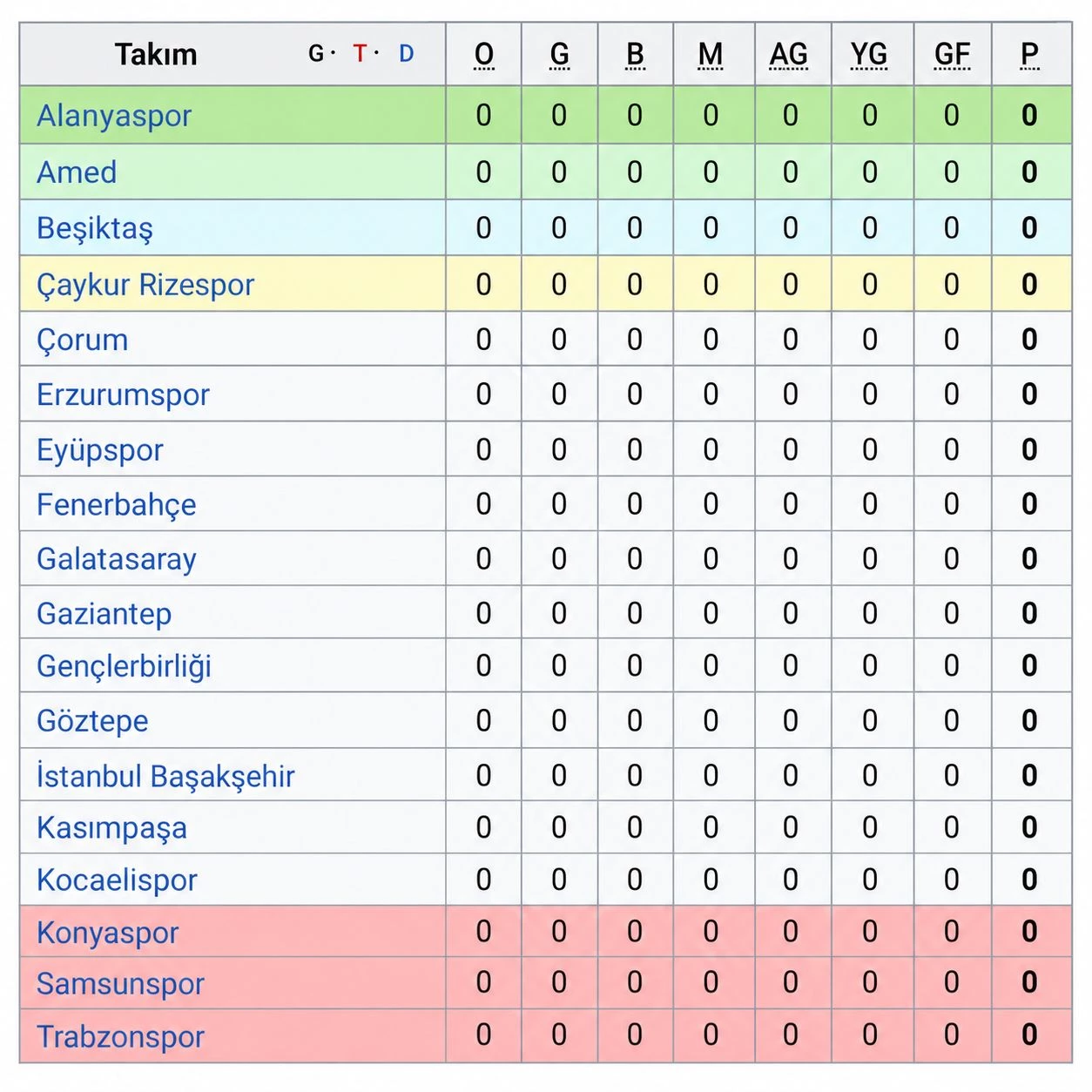 2026-2027 Turkish Super league thumbnail