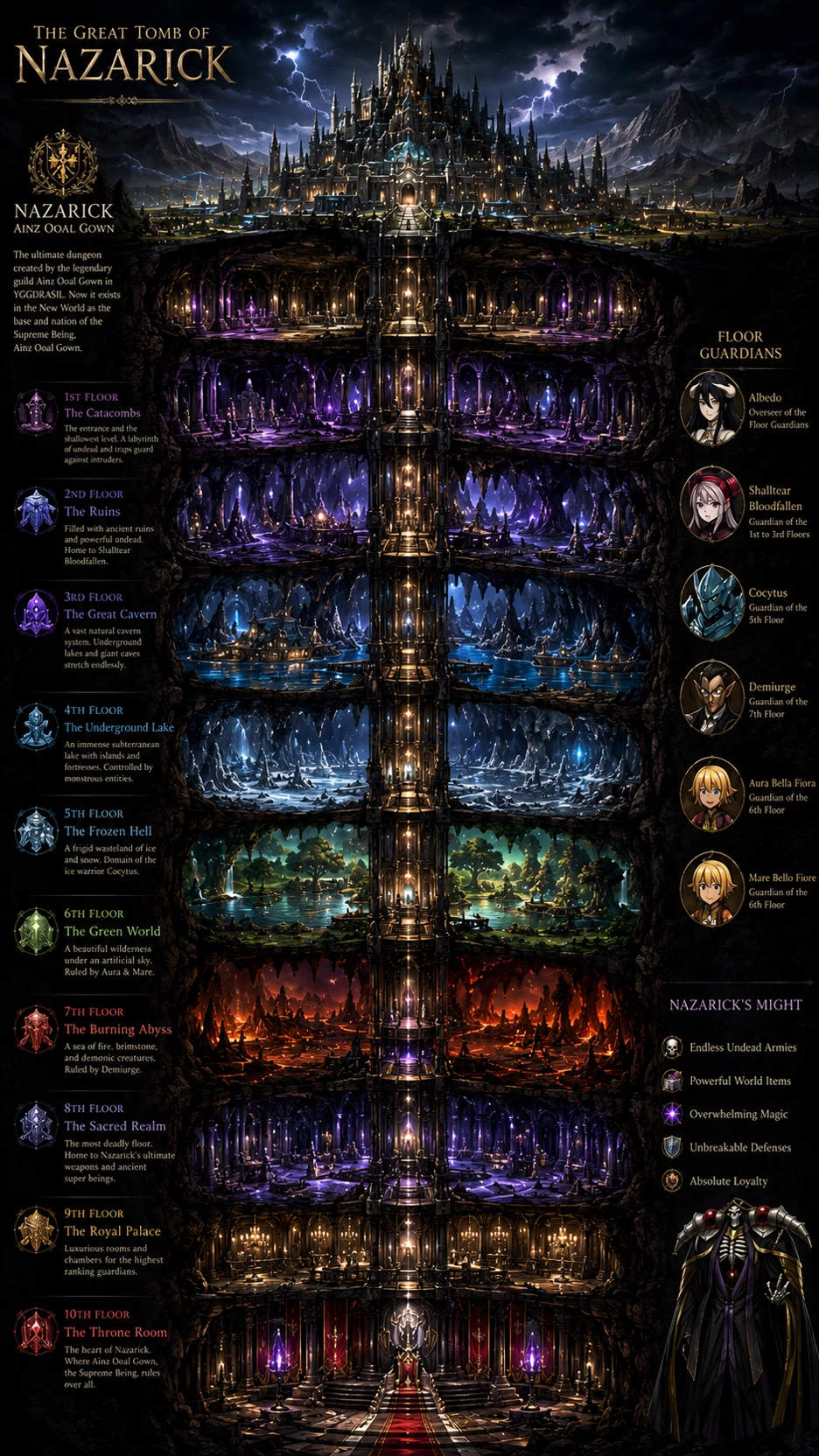 The Great Tomb Of Nazarick thumbnail