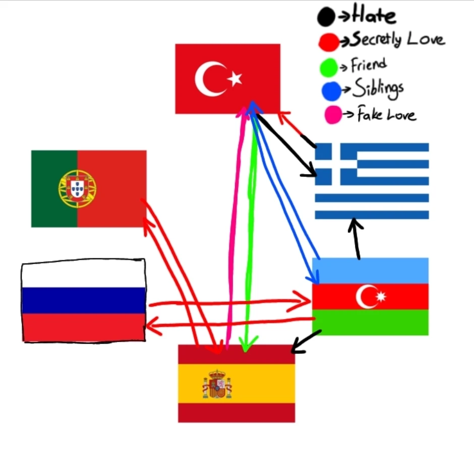 Countries in 2026! (Today's Events) 🇬🇷🇹🇷🇦🇿🇷🇺🇪🇦🇵🇹 thumbnail