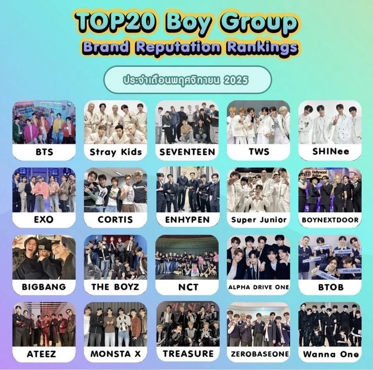 Boy groups thumbnail