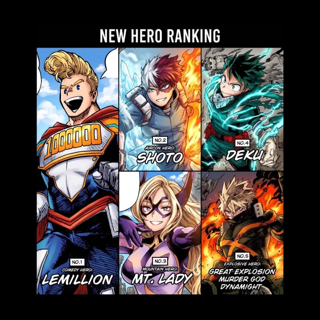MHA Future Hero Rankings thumbnail