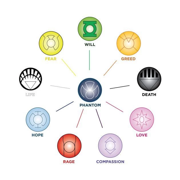 Lantern corps thumbnail
