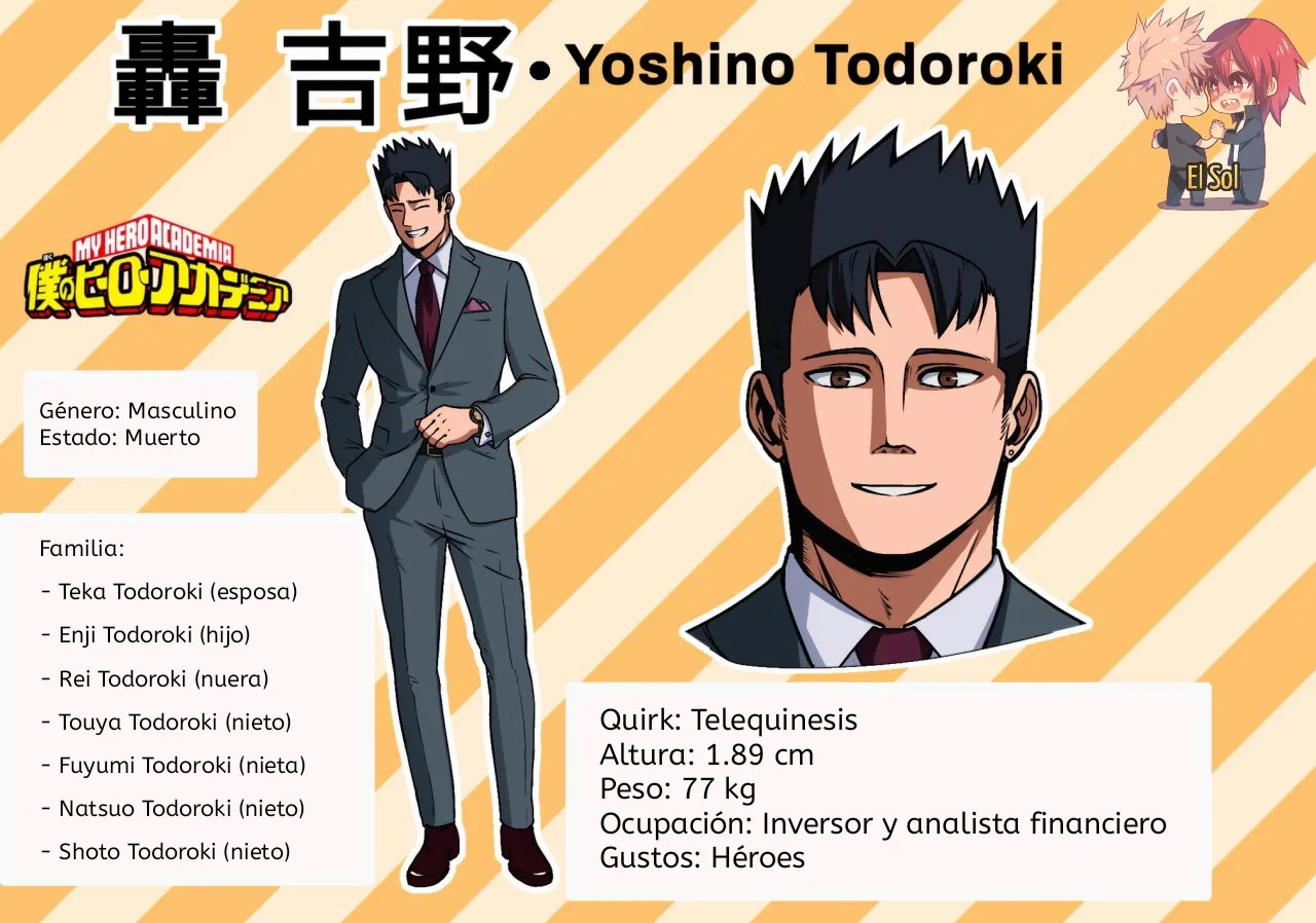 Yoshino Todoroki thumbnail