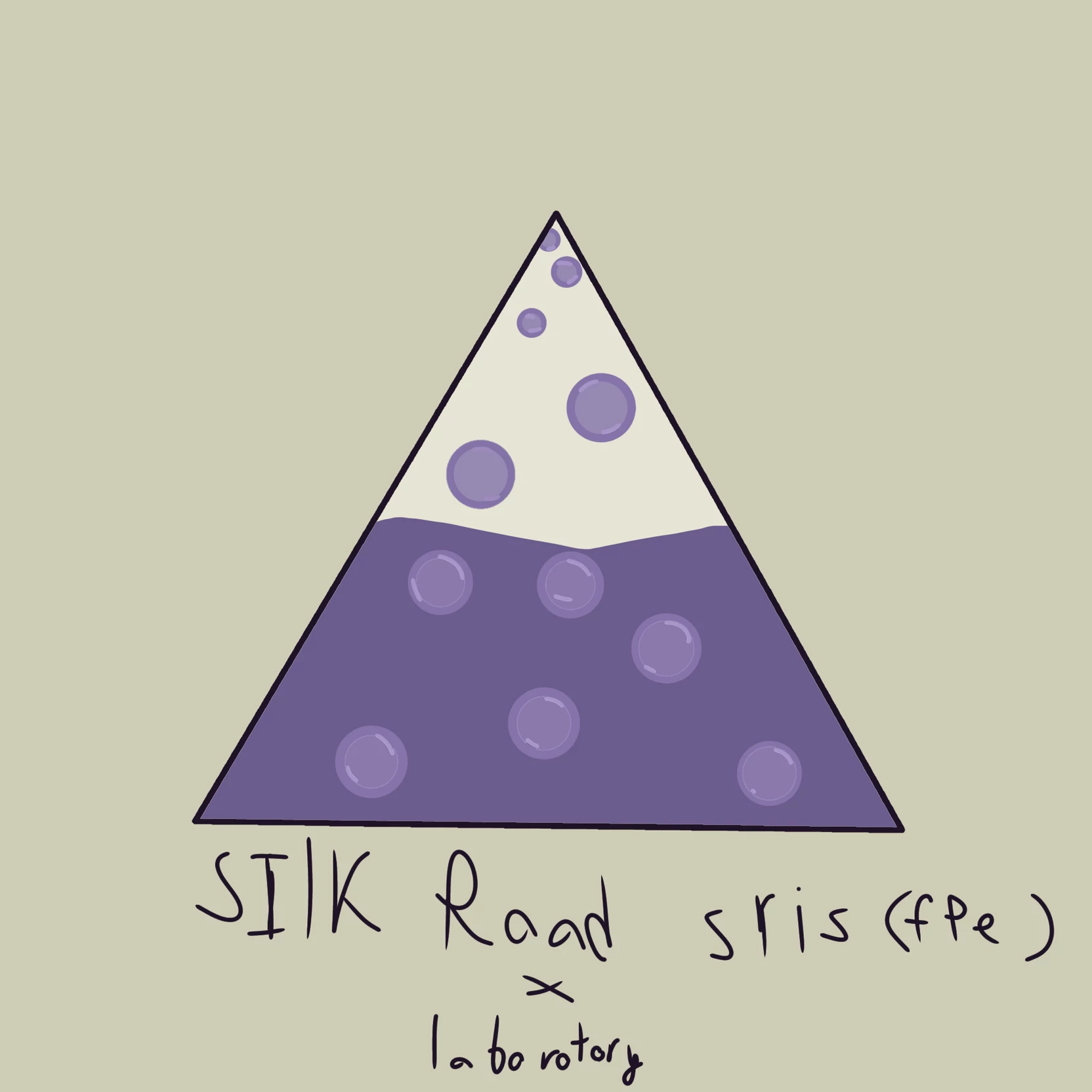 silk road sris (fpe) thumbnail
