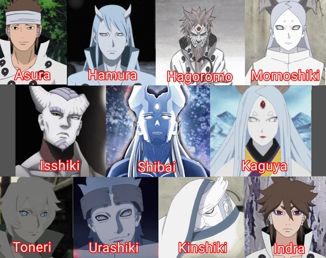 you are Ōtsutsuki, in that race some people who are not your direct family fear you, thumbnail