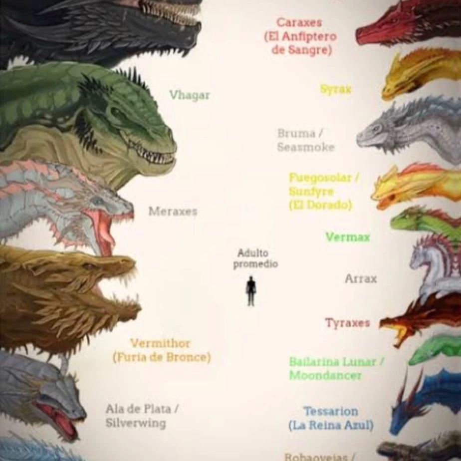 The dragons of the Targaryen🐉❤️‍🔥 thumbnail