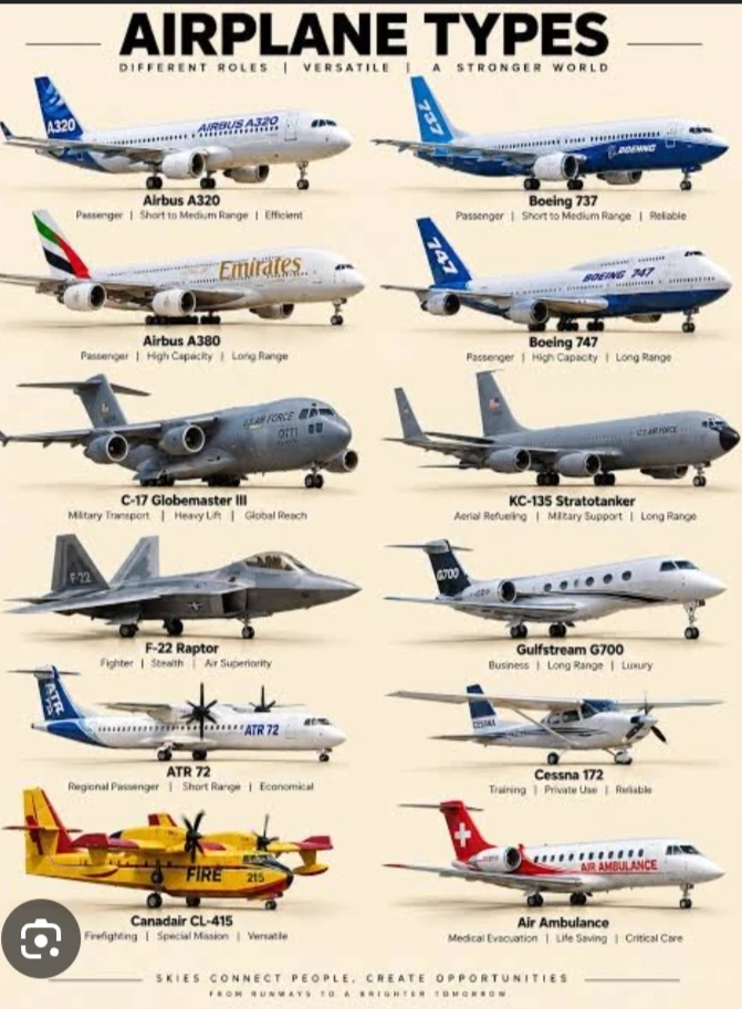 Airplane World thumbnail