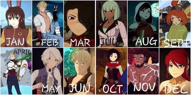 RWBY: Remnant Harem Pact thumbnail