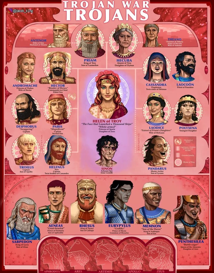 Trojan War (Trojans) thumbnail