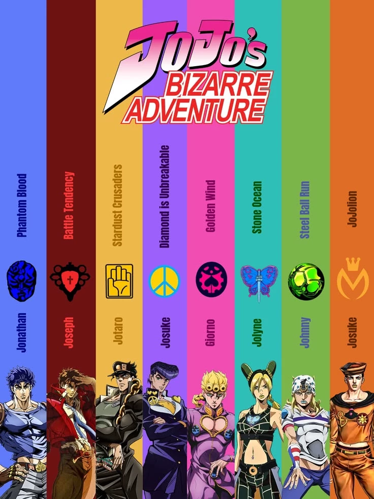 #jojo's bizarre adventure thumbnail
