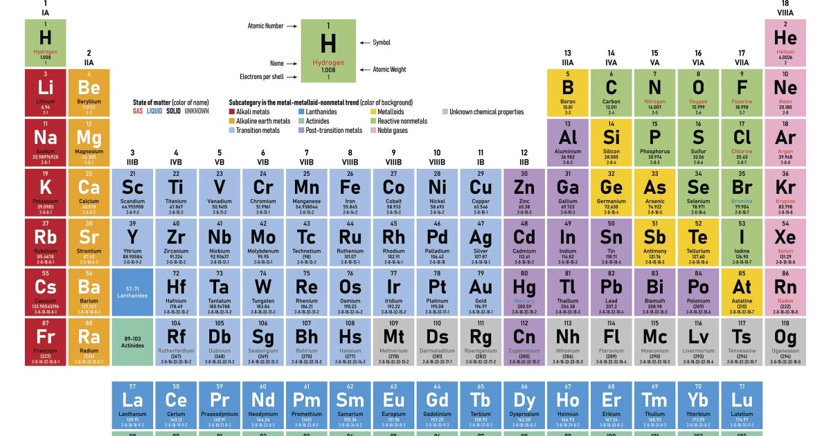 The PERIODIC TABLE ELEMENTS classroom thumbnail