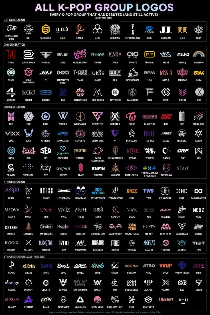 K-pop groups thumbnail
