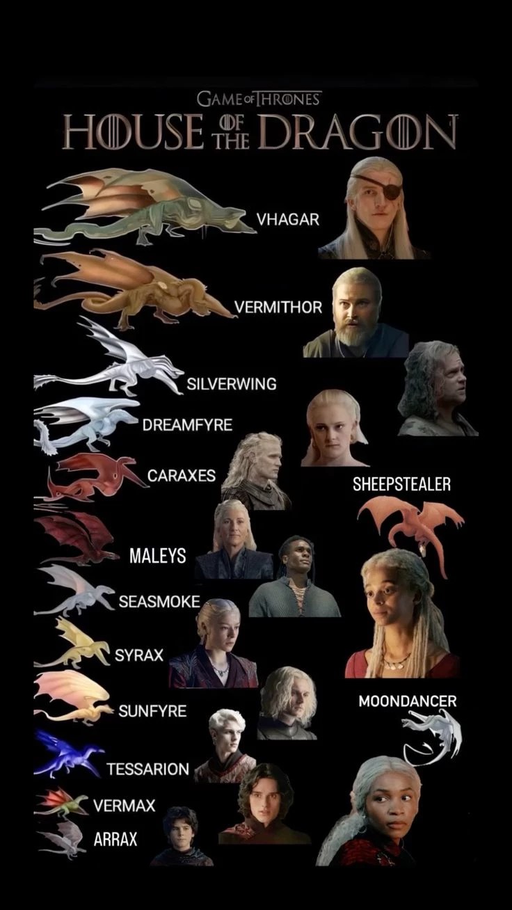 The confrontation in Season 3, Episode 7 of House of the Dragon. thumbnail