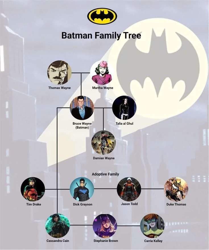 The bat family x the super family thumbnail