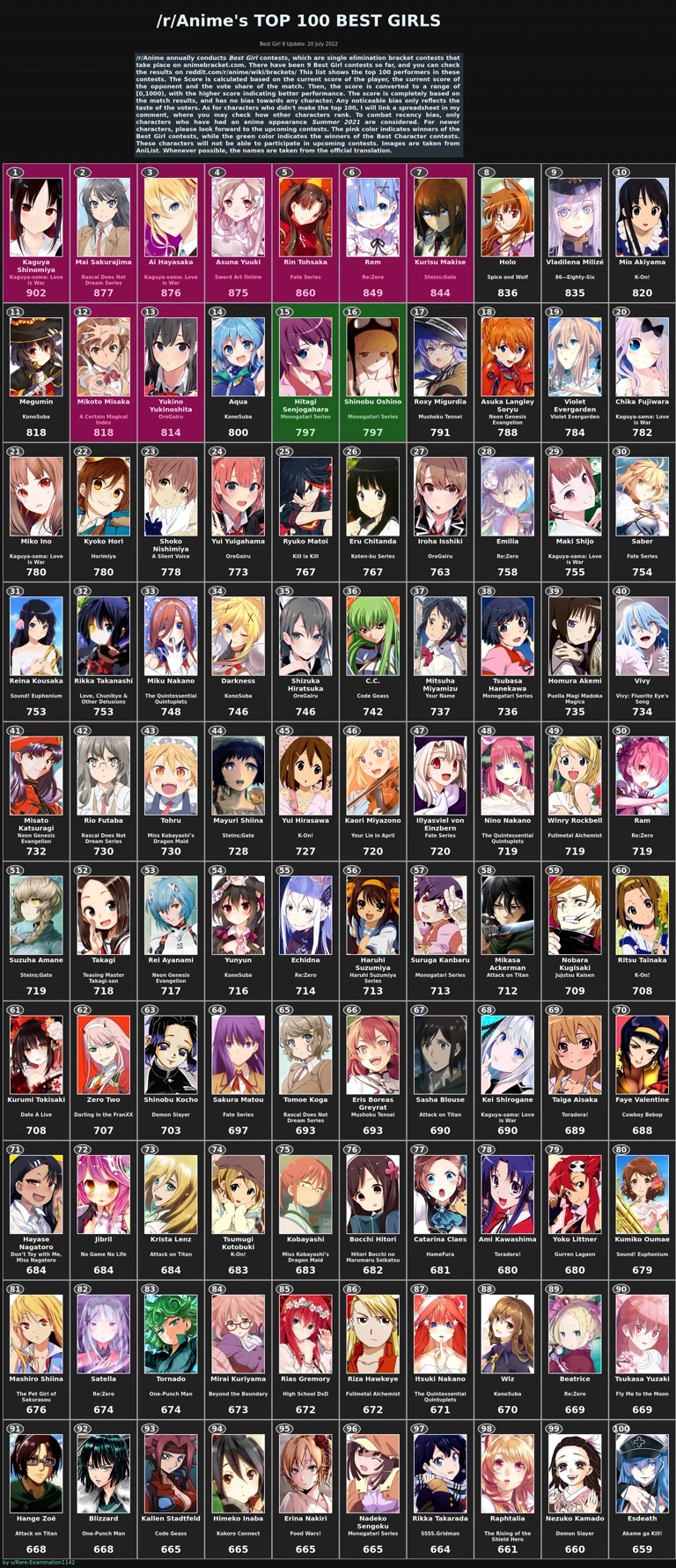 All anime girls yandere for you hope you survive  thumbnail