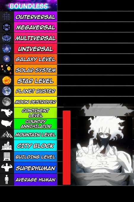 MHA x Power Level thumbnail