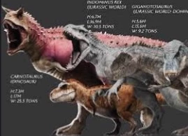 MHA x Carnotaurus robustus x peak me thumbnail