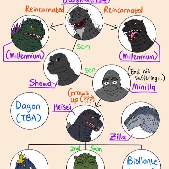 Godzilla family thumbnail