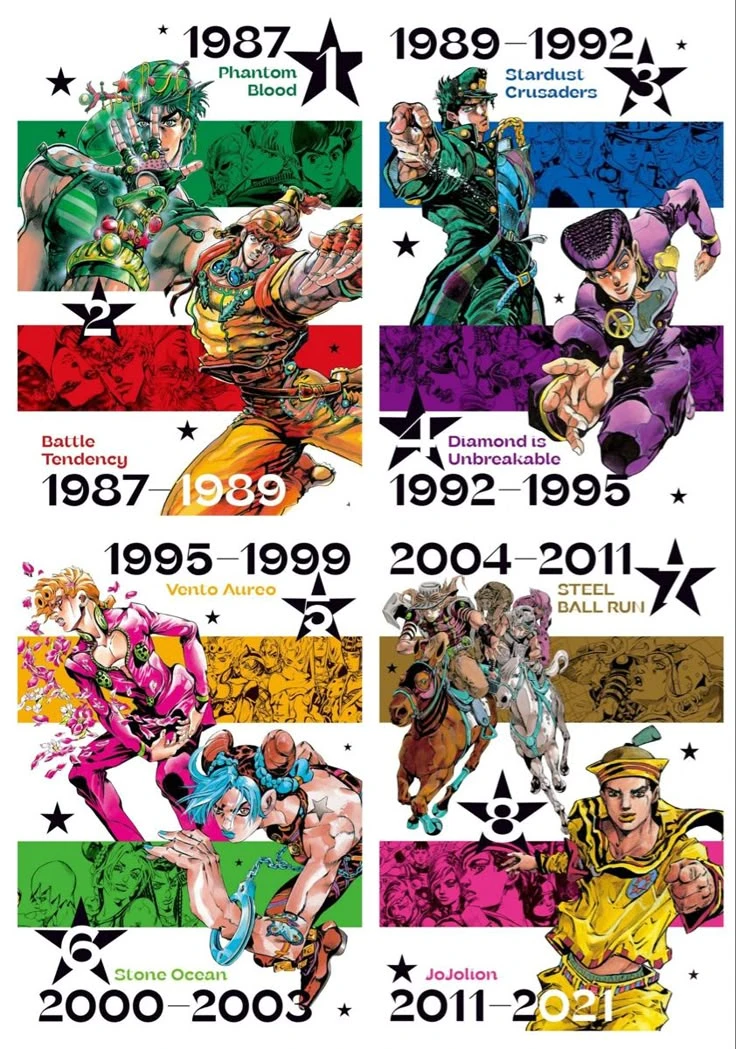 JJBA thumbnail