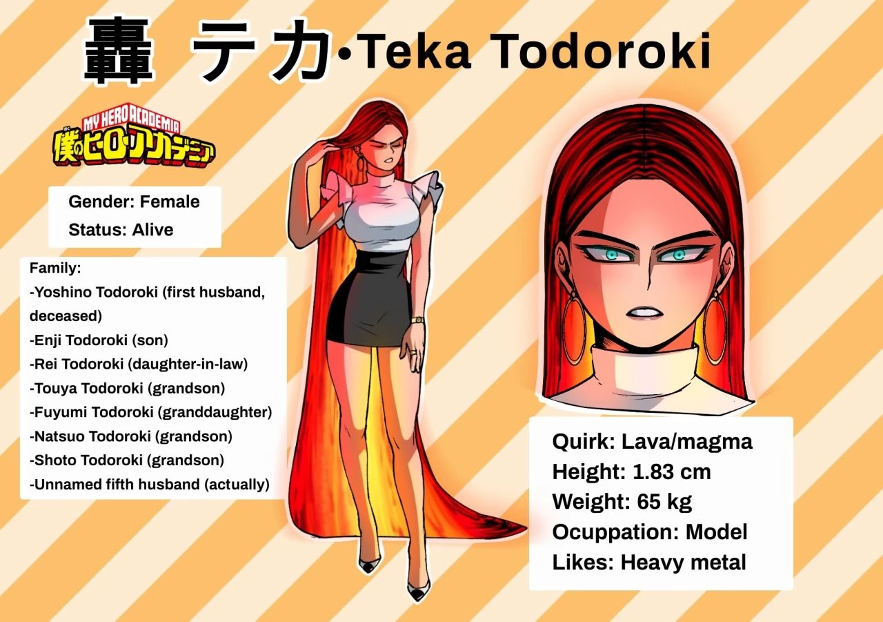 Teka/Todoroki Family UA thumbnail