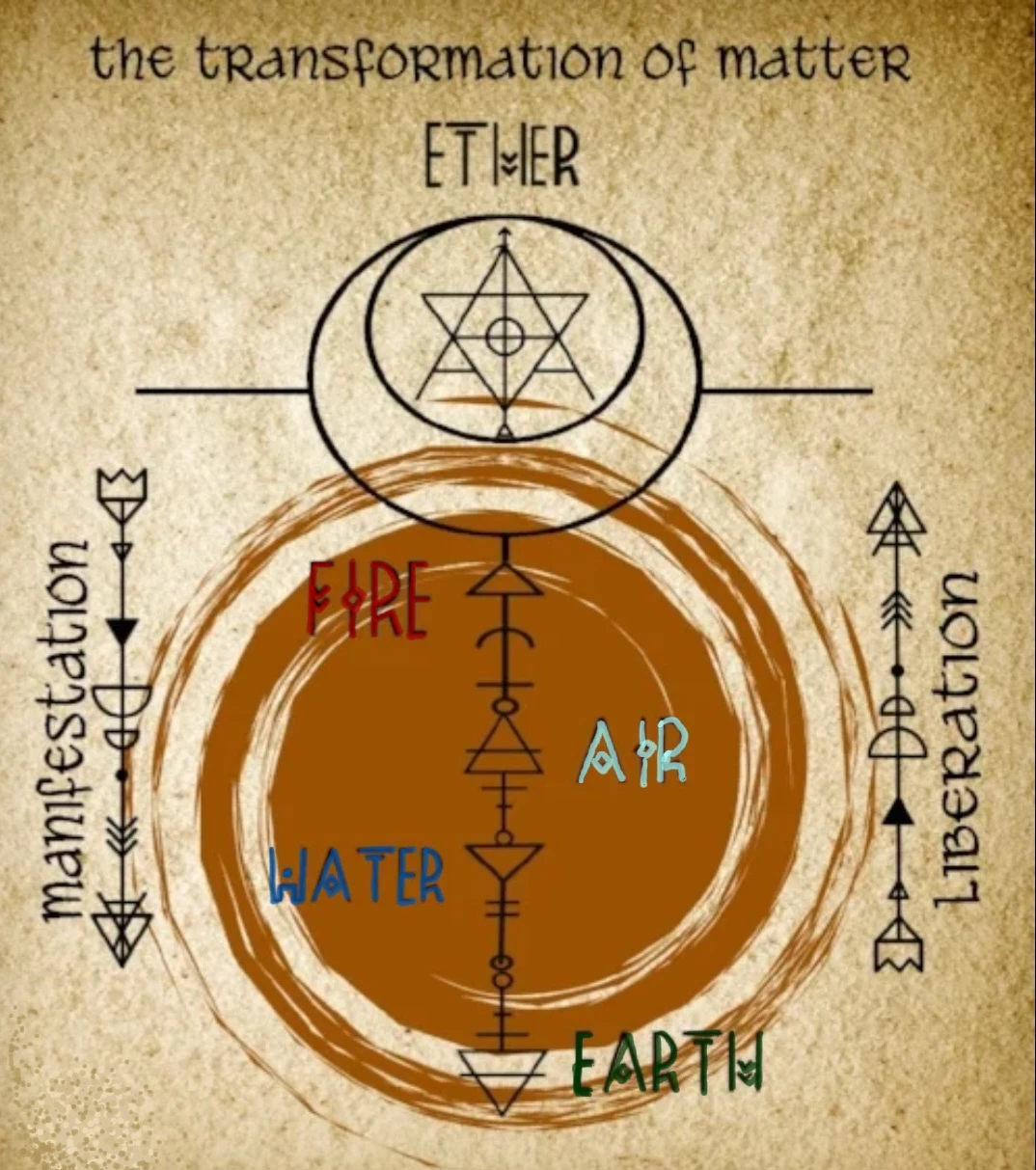 Avatar, Master Of All Four Elements  thumbnail