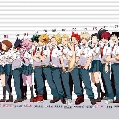 Mha at your school thumbnail