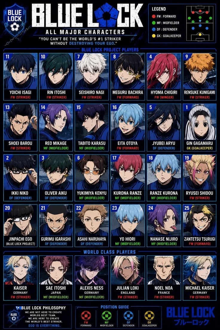 blue lock thumbnail