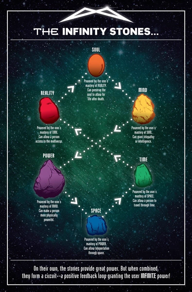 Infinity Stones  thumbnail