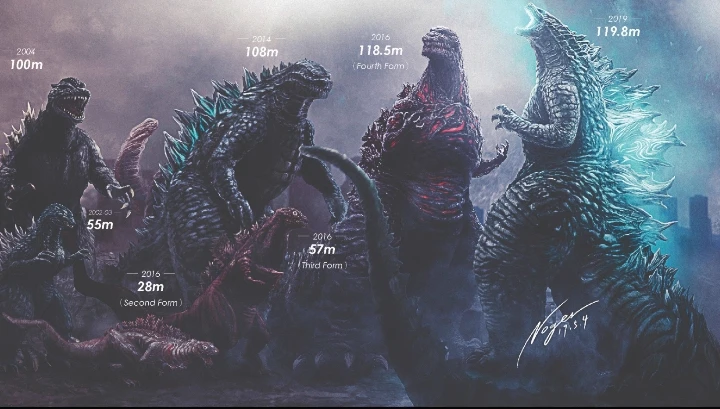 All of the Godzilla thumbnail