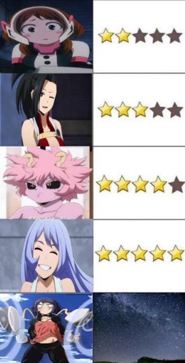 rating the girls-Mha thumbnail