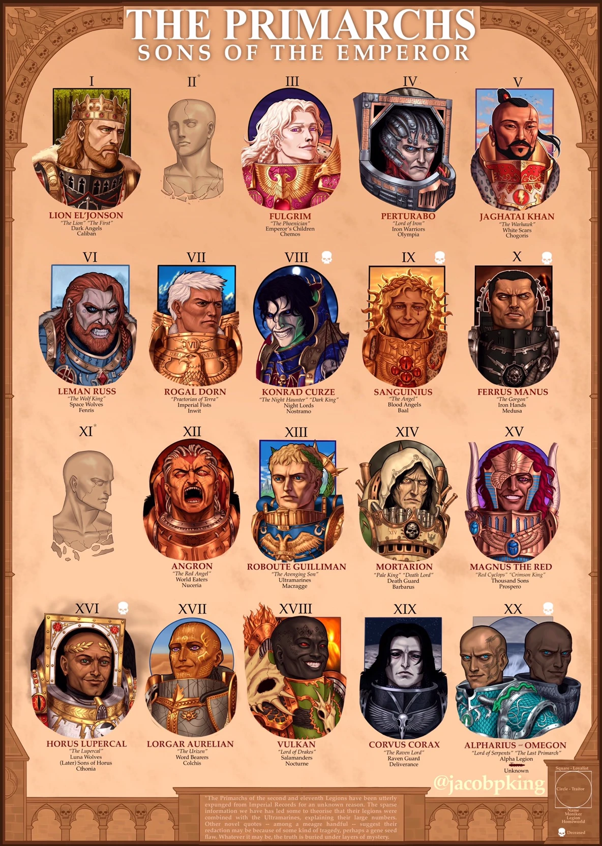 The Primarchs — The Lost Son thumbnail