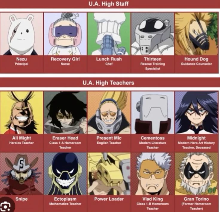 Mha teachers thumbnail