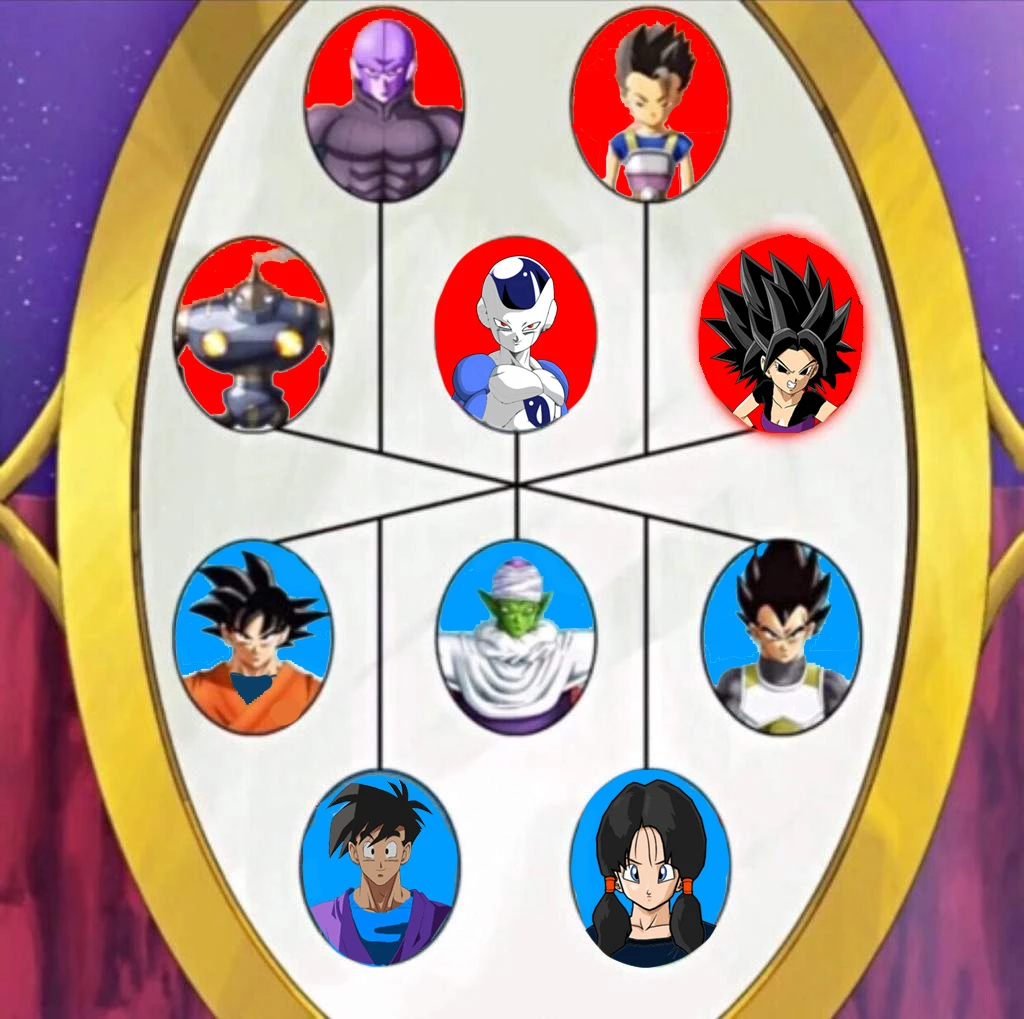 Dragon Ball Super - UNIVERSE 6 VS 7 thumbnail
