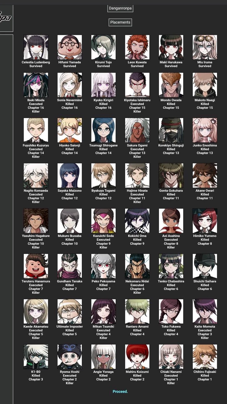 Danganronpa RP thumbnail
